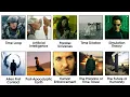 Every Sci-Fi Concept That Blew Minds Explained in 15 Minutes