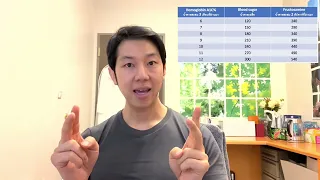 น้ำตาลในเลือดสูงเกินไปจะทำให้เกิดปัญหาอะไรบ้างในร่างกาย