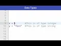 Python Data Types Explained Strings Integers Floats and Booleans