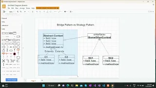 Design Pattern Bridge vs Strategy UML Diagram