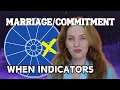 When You ll Marry start a committed relationship According to Astrology