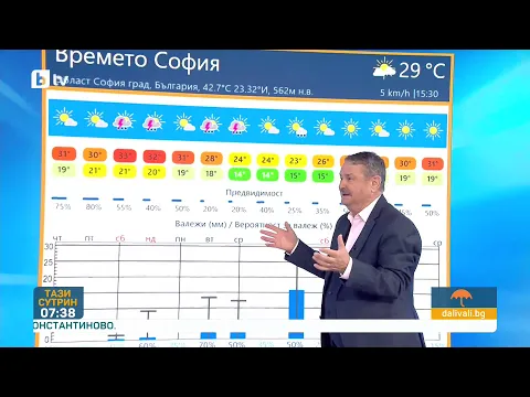 Проф. Георги Рачев: Идва ли краят на жегите? Прогноза за „ретро лято“, гръмотевични бури и захлаждане
