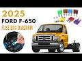 2025 FORD F-650 Fuse Box diagram and location User Guide
