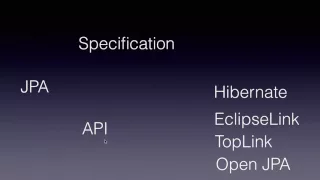 JPA - Java Persistence API Introduction