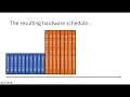 Polyhedral Analysis for Hardware Accelerators Part 1