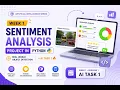 Week 1 Sentiment Analysis Project in Python Real World Object Detection AI Task 1