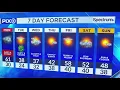 Storm threats to start the week in NY NJ