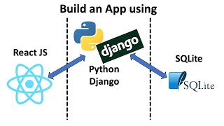 React JS Python Django SQLite full-stack app tutorial