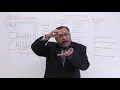 Wilkes Design on Micro Programed Control Unit