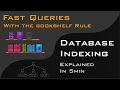 Database Indexing Unveiling The Secrets of Fast Queries in just 5 Minutes