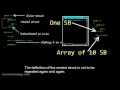 Lecture 24 - Nested Classes Tutorials and Lectures for Beginners