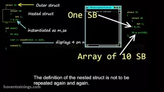 Lecture 24 - Nested Classes Tutorials and Lectures for Beginners