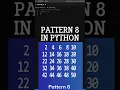 Python Number Pattern Python ASCII Pattern Program Pattern 8