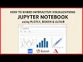 How to Embed Interactive Visualizations in Jupyter Notebook using Plotly Bokeh Altair