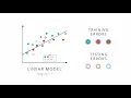 38 Model Complexity Graph Question