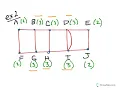 Eulerization