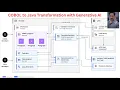 COBOL to Java Transformation with Generative AI