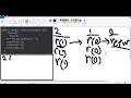 Sierpinski Recursion Demo