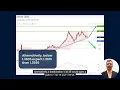 Intraday Bullish Bias Above 1 3635