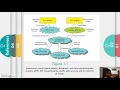 Parallel and Distributed Computing
