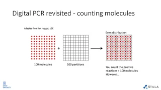 History of digital PCR: (r)evolution in genetic testing & analysis