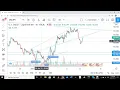 how I analyze and find possible entry points