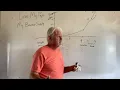 The dog heat explained