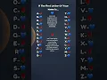 Download Lagu If The First Letter Of Your Name is #shorts #initials #tips #crush #soulmate