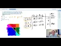 Algebra 2 1 8a Optimization with Linear Programming