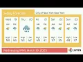 Weather in City of New York New York - Wednesday Mar 19 2025
