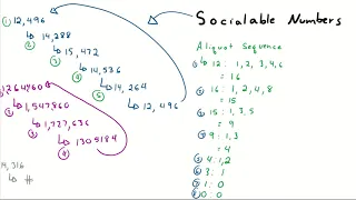 Amicable Numbers and the Aliquot Sequence