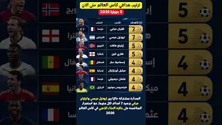 ترتيب هدافي كأس العالم      مع بداية دور ال     ميسي يعادل مبابي وهالاند يطارد الصدارة  مونديال      دندنها