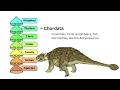 Dinosaur Taxonomy - Biological Classification Explained In 3 Minutes