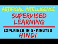 Supervised Learning In Artificial Intelligence Explained in Hindi
