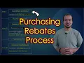 SAP Purchasing Rebates Explained Accruals Settlement Entries