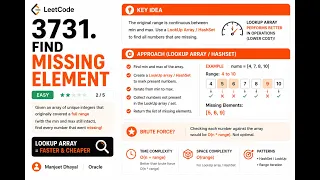 Missing Numbers Just Fill the Gaps LC 3731 Easy Solution