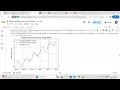 Forecast the rate of inflation using ARIMA
