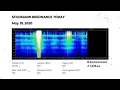 Schumann Resonance Today LIVE -