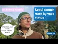Vaccinated vs. unvaccinated: 8.4 million South Koreans studied for cancer risk (update #196)