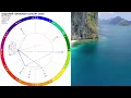 Channel