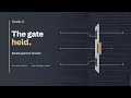Koda-C Review Gates for AI Work Built with Codex and GPT-5 6