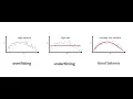 Analyzing Ridge and Lasso and Elastic Net Regression with Python