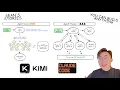 Claude Agent Teams VS Kimi Agent Swarm Explained Beginner Demos System Design