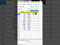 Libreoffice calc percentage calculation