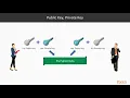 Hands-On Cryptography with Java Asymmetric Ciphers and Where They Are Used packtpub com