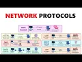 Common Networking Protocols Explained HTTPS SMTP HTTP DNS TCP UDP DHCP
