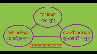 HSC ICT Masterclass - for loop while loop do while loop -