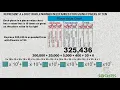 Represent a 6 digit whole number in expanded form using powers of ten