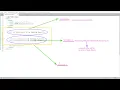 What is DOM in Javascript with Code and Explanation