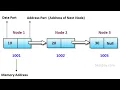 Linked lists concepts implementations explained Data Structures Algorithms part-3